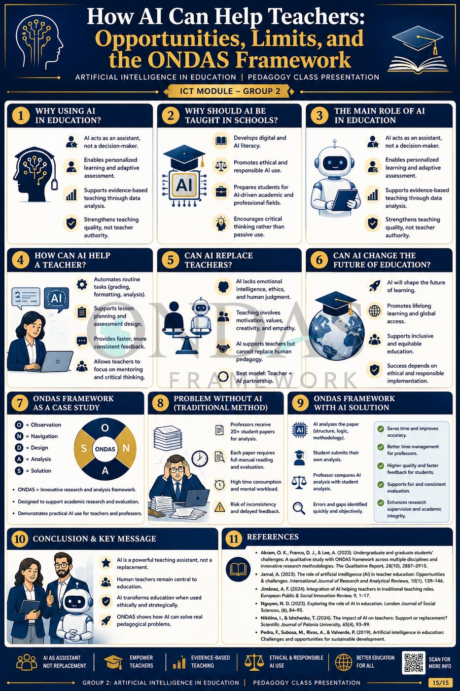 How AI Can Help Teachers: Opportunities & Limits