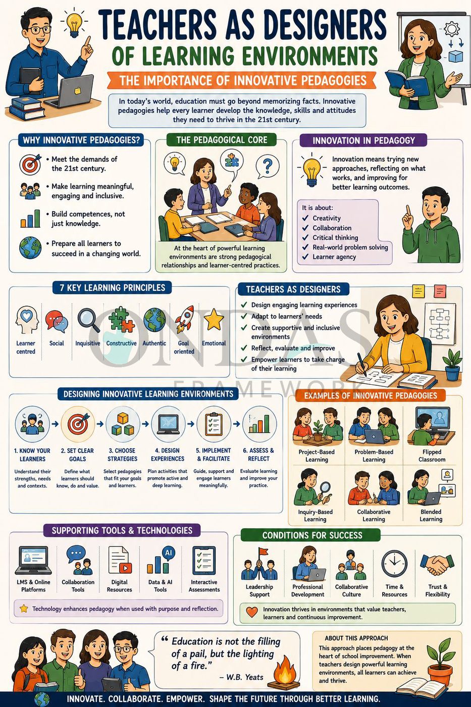 Teachers as Designers of Learning Environments