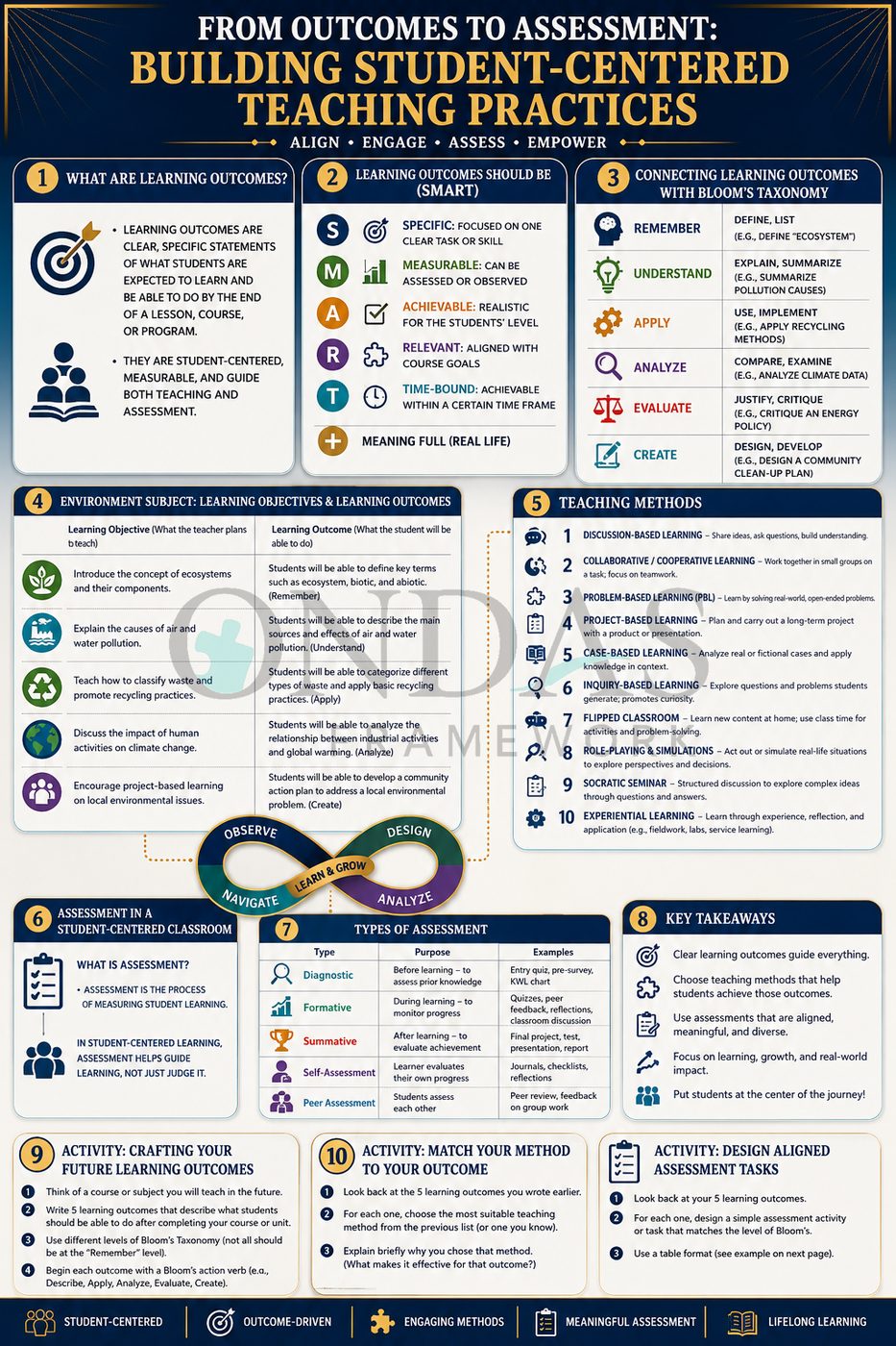 Building Student-Centered Teaching Practices
