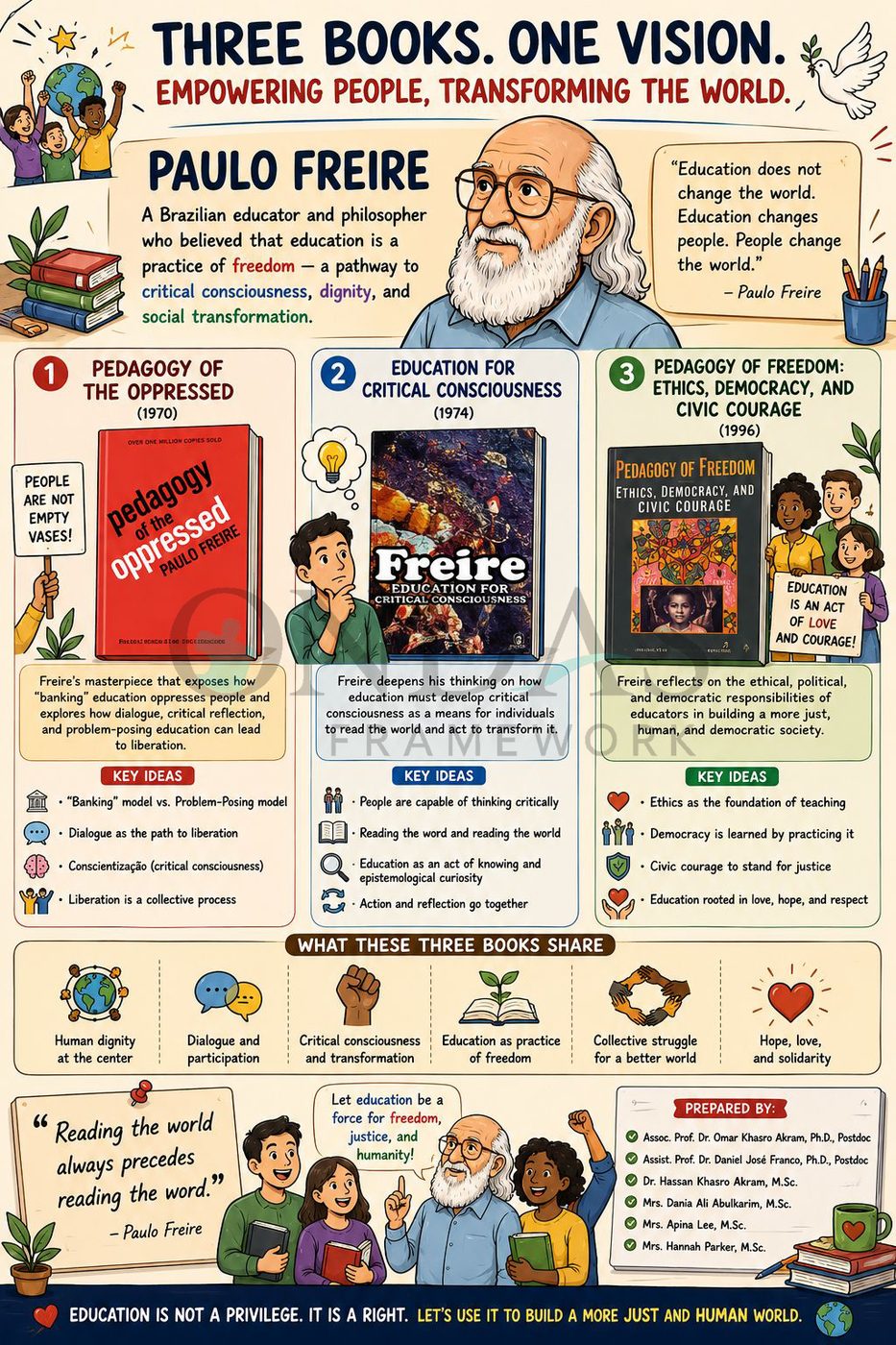Three Books. One Vision. Paulo Freire