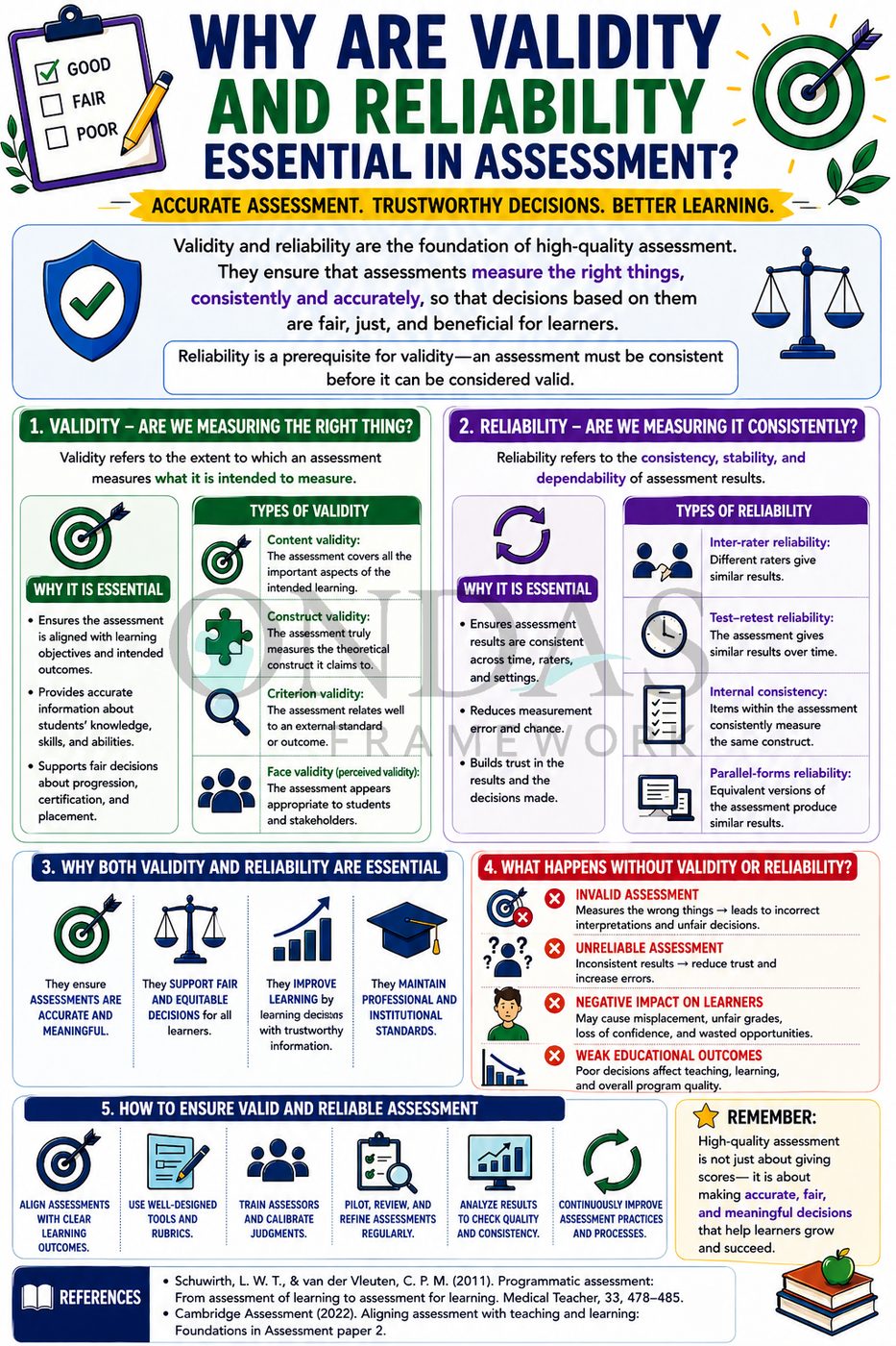 Why Are Validity and Reliability Essential in Assessment?