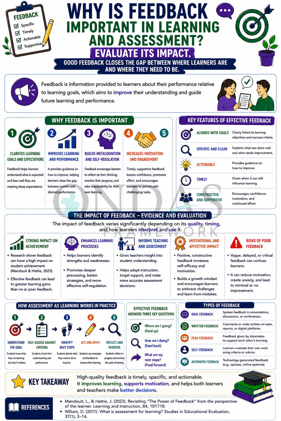 Why is Feedback Important in Learning and Assessment?