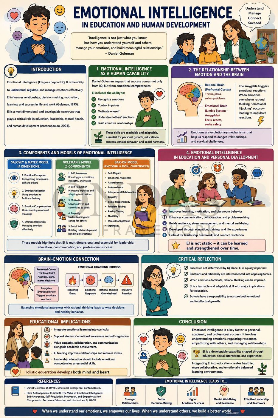 Emotional Intelligence in Education and Human Development