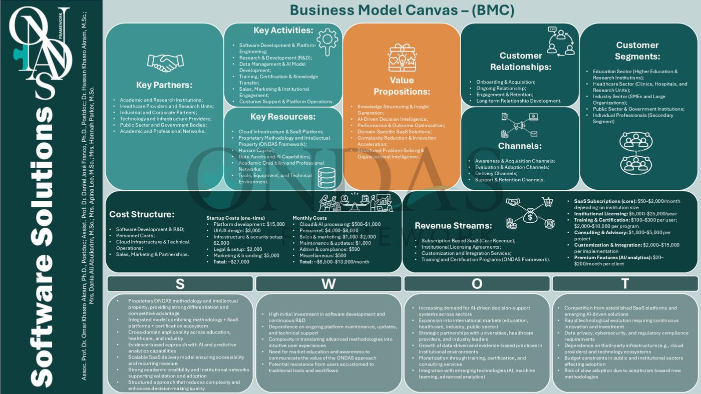 Business Model Canvas (BMC) — Software Solutions