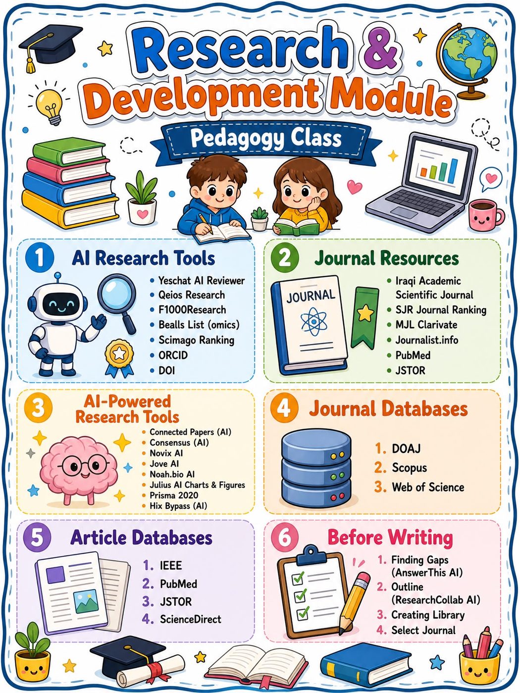 Research & Development Module poster